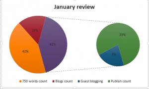 State of the Writing, January 2014